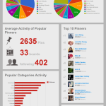 Repinly – Pinterest Statistik