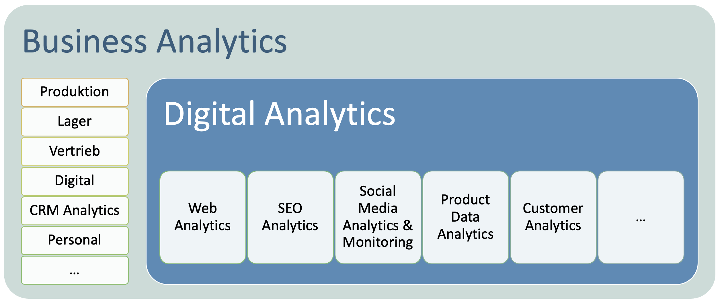 digital-analytics-vs-business-analytics-datenonkel