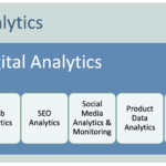 Digital Analytics vs. Business Analytics
